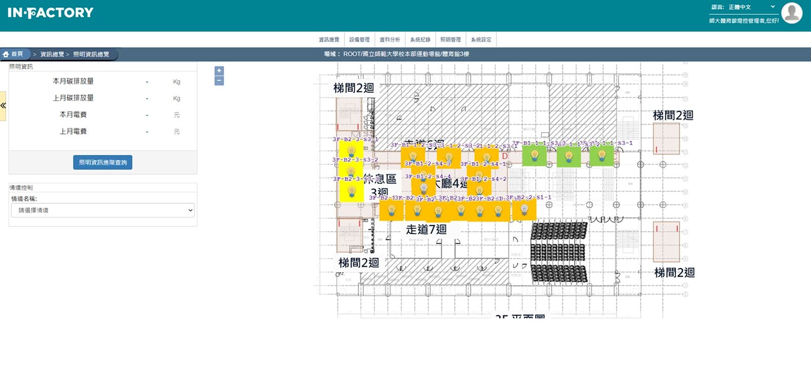 和平校區體育館採用燈光智能系統，一年估計節電152 千度，減少76公噸二氧化碳，成效卓著。